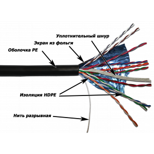 TWT FTP cable, 10 pairs, category 5e, outdoor, 305 meters on a reel
